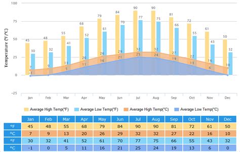 area with best year-round weather china